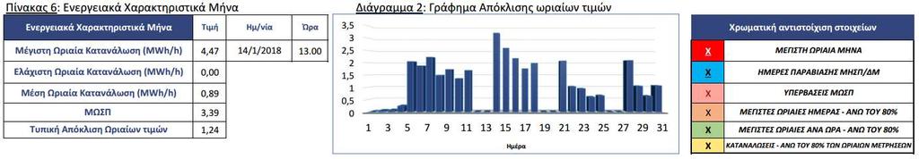 1. 2. Ανάλυση