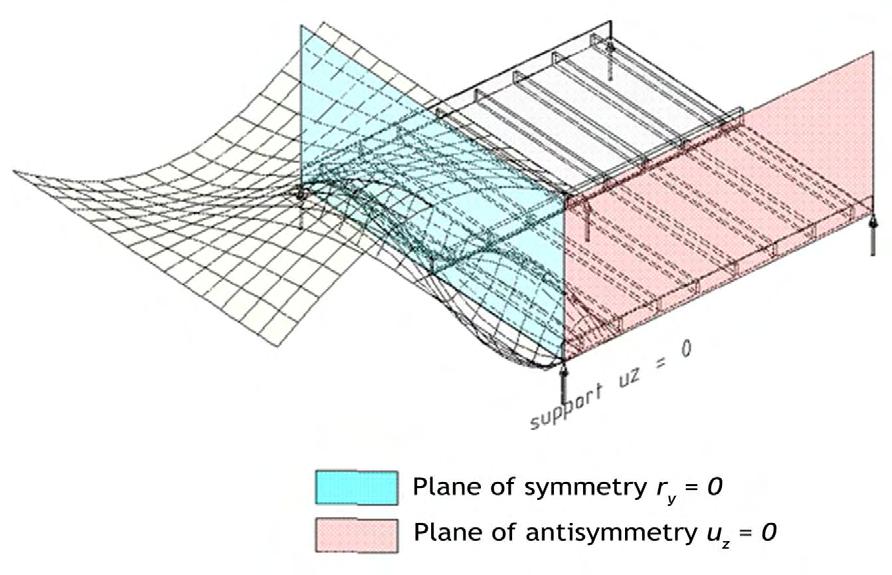 Figure 3.11 Summary of the buckle shapes and boundary conditions of the central 5x5m region 3.3.1.3 Analysis of the 15x15m model The boundary conditions discussed above (Figure 3.