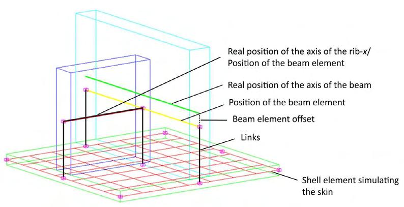 3.5 Modelling by the Use of Beam Elements and Shells, Hybrid Model Finally, the third simulation method that was tested was a hybrid model, in which the grid of ribs was simulated by the use of