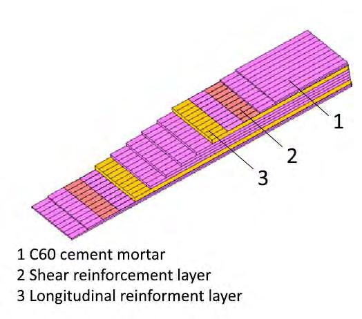 Figure 4.4 Composite representing the reinforced layers Figure 4.5 composite representing the concrete with shear mesh reinforcement Figure 4.