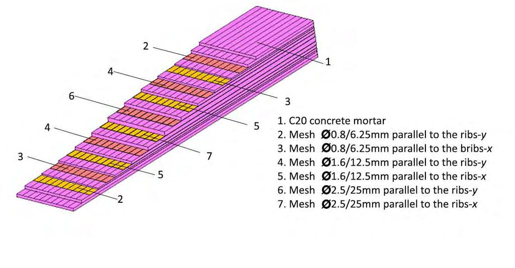 Figure 5.2 Composite Shell Element Simulating the Shell 5.