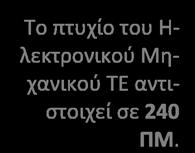 μέχρι και τον Σεπτέμβριο του 2019; Για τη λήψη του πτυχίου του Ηλεκτρονικού Μηχανικού, μέχρι και το Σεπτέμβριο του 2019, απαιτούνται 240ΠΜ από τις οποίες μόνον οι 210ΠΜ προέρχονται από μαθήματα.