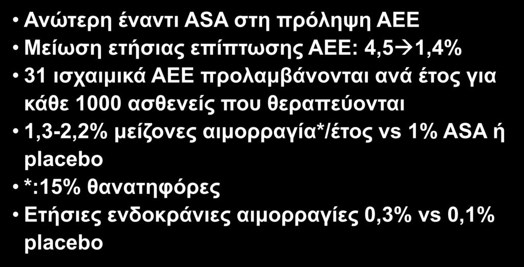 Vitamin K Antagonists (Warfarin) Ανώτερη έναντι ASA στη πρόληψη ΑΕΕ Μείωση ετήσιας επίπτωσης ΑΕΕ: 4,5 1,4% 31 ισχαιμικά ΑΕΕ προλαμβάνονται ανά έτος για κάθε 1000 ασθενείς που θεραπεύονται 1,3-2,2%