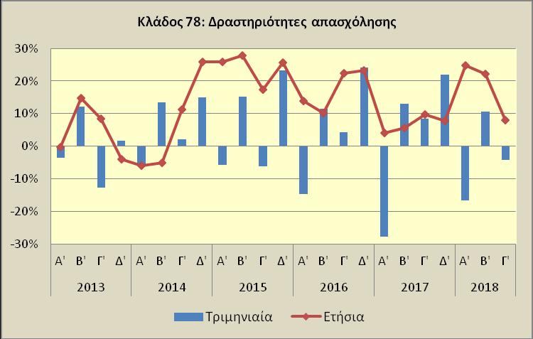 μεταβολές