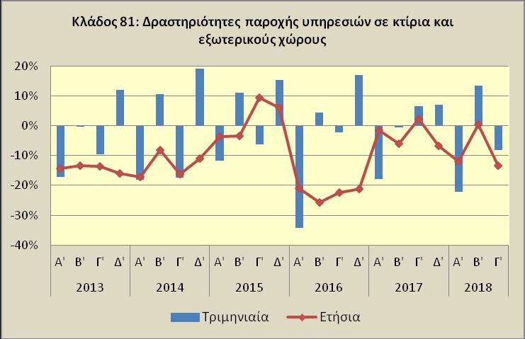 Κύκλου