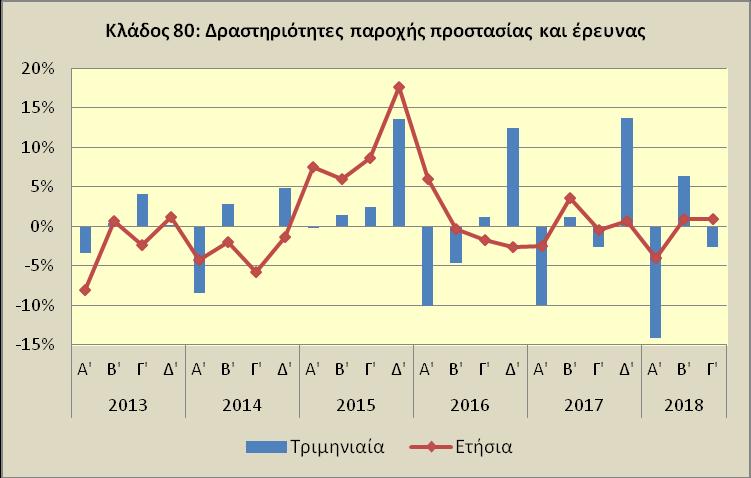 Υπηρεσιών,