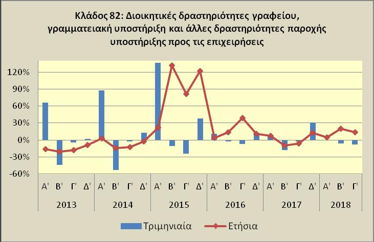 Α τρίμηνο