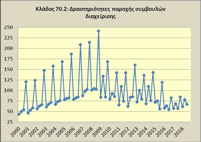 Τομέα των