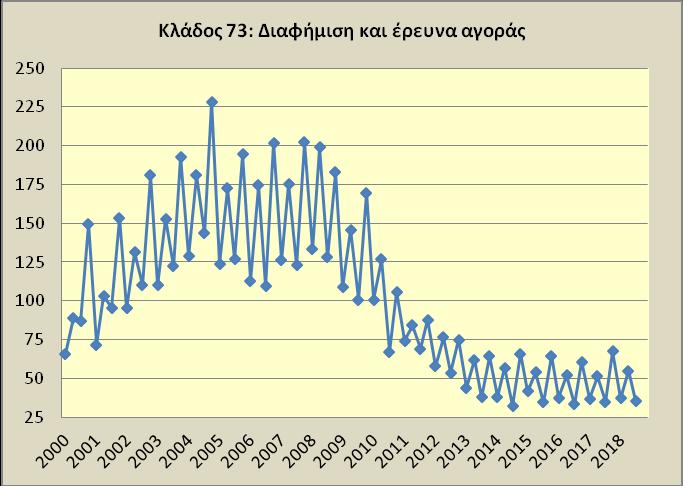 Ιστορική