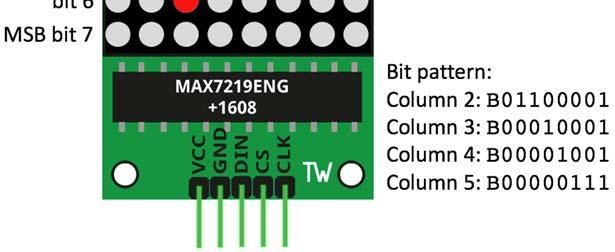 h> #define SS_PIN 10 // MAX7219 registers #define MAX7219_NOOP #define MAX7219_DIGIT0 #define MAX7219_DIGIT1 #define MAX7219_DIGIT2 #define MAX7219_DIGIT3 #define