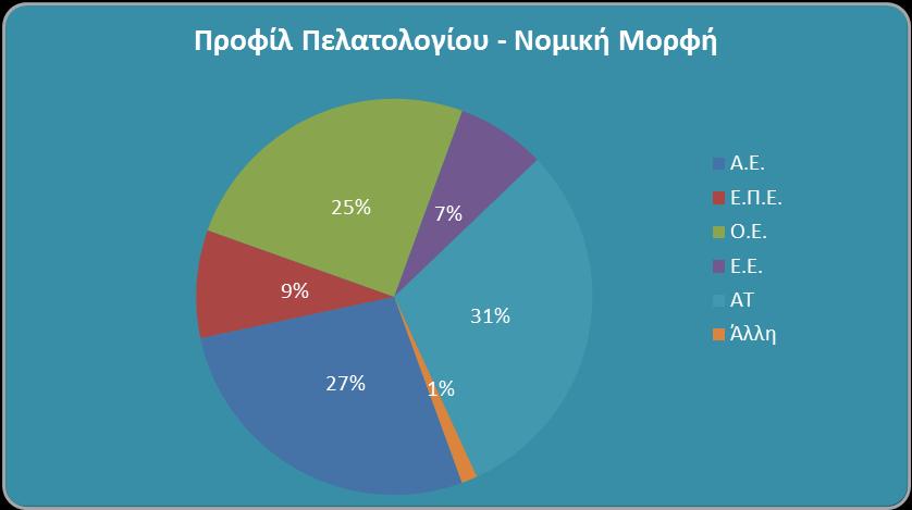 DEMOGRAPHICS