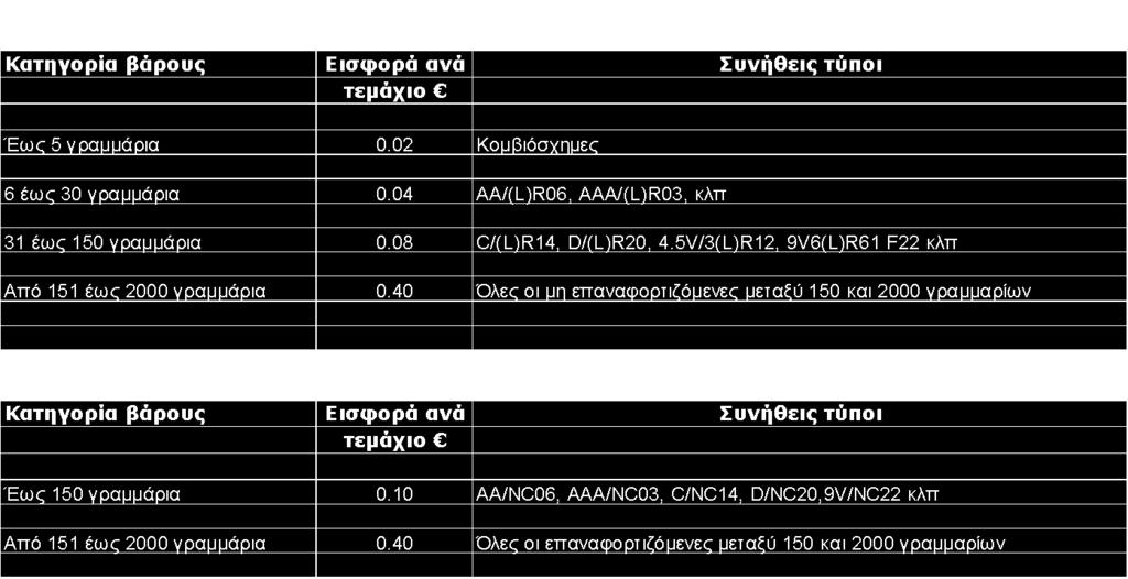 Τα τραπεζικά διαθέσιμα υπόλοιπα για το έτος που έληξε στις 31 Δεκεμβρίου 2017 ανήλθαν στις 748.402 σε σχέση με 848.425 που ήταν στις 31 Δεκεμβρίου 2017.