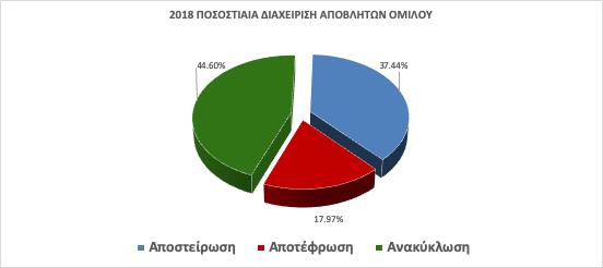 2. Επικίνδυνα Απόβλητα Υγειονομικών Μονάδων (ΕΑΥΜ): Επικίνδυνα Απόβλητα Αμιγώς Μολυσματικά (ΕΑΑΜ): απόβλητα που έχουν έρθει σε επαφή με αίμα, εκκρίσεις ή άλλα βιολογικά υγρά και μπορούν δυνητικά να