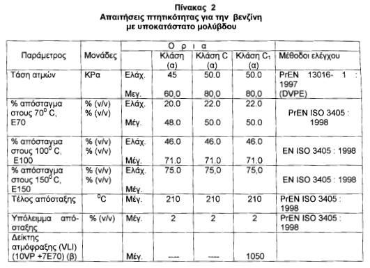 (5) Σε περίπτωση διαφωνίας εφαρμόζεται η μέθοδος ΕΝ 1601: 1997.