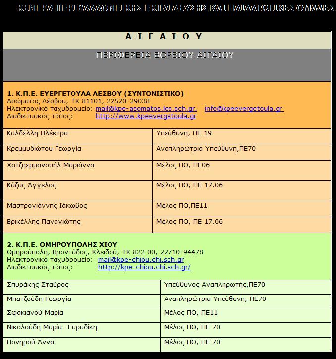 Κ.Π.Ε.: ΕΝΗΜΕΡΩΣΗ από την σελίδα www.kpe.