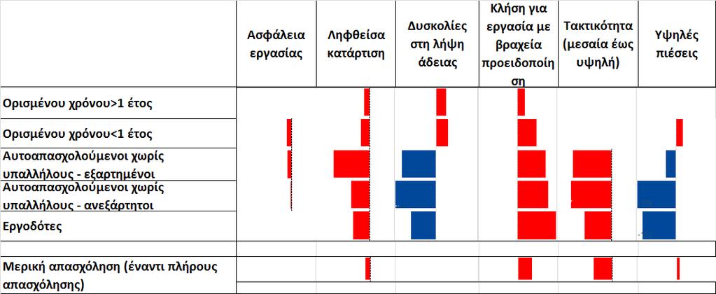 Η απόχρωση υποδεικνύει την απόκλιση από τον μέσο όρο (οι πιο σκούρες αποχρώσεις απέχουν περισσότερο από τον μέσο όρο).