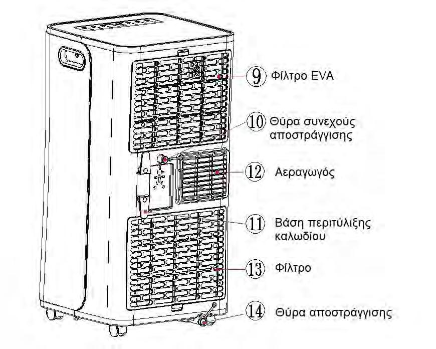 2. Μέρη