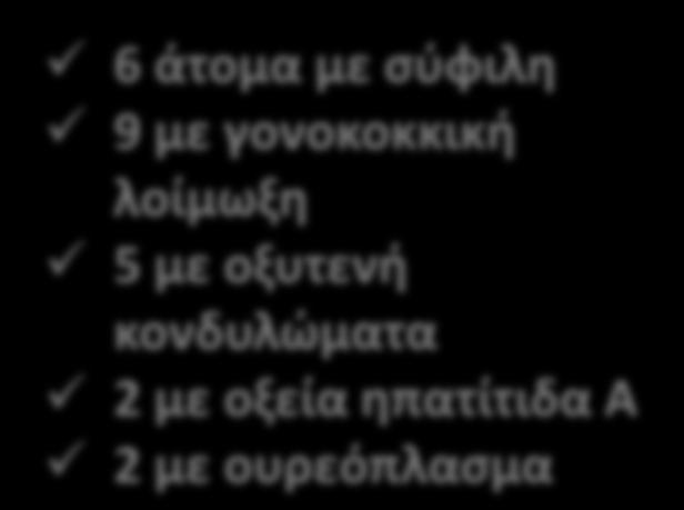 ΘΔΡΑΠΔΙΑ ΜΝ PrEP CARE PLAN N=100