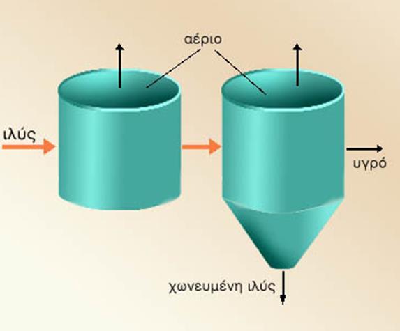 Αναερόβιος χωνευτήρας ιλύος δύο σταδίων Εφαρμόζεται σε στερεά ή ημι-στερεά απόβλητα και θεωρείται αποδοτικότερη από τα συστήματα ενός σταδίου, δεδομένου ότι οι συνθήκες που βελτιστοποιούν κάθε φάση