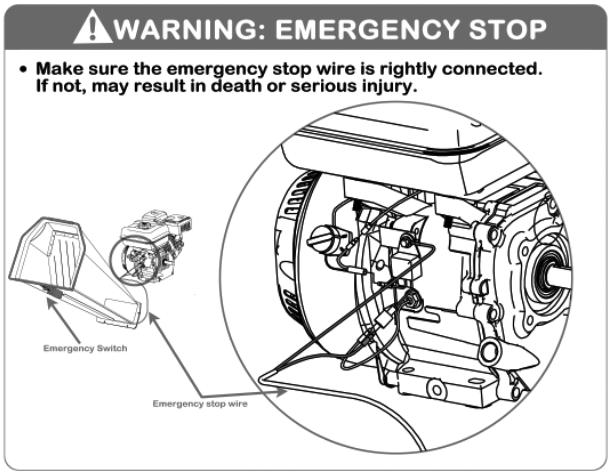 Should make sure the emergency stop switch is available before every use. Or may result in serious injury even death. Propose Caution!