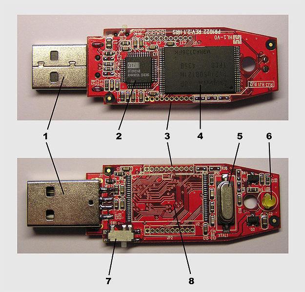 Δομή USB flash drive 1 USB Standard, Male A-plug 2 USB mass storage controller device 3 Test point 4 Flash