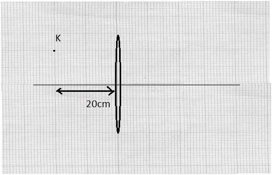 Θέμα εξετάσεων Ο δείκτης διάθλασης ενός υλικού κυμαίνεται μεταξύ n=1,7 για λ=400 nm και n=1,5 για λ=700 nm. Μια δέσμη λευκού φωτός (400-700 nm) στο κενό, πέφτει πλάγια πάνω σε επιφάνεια του υλικού.