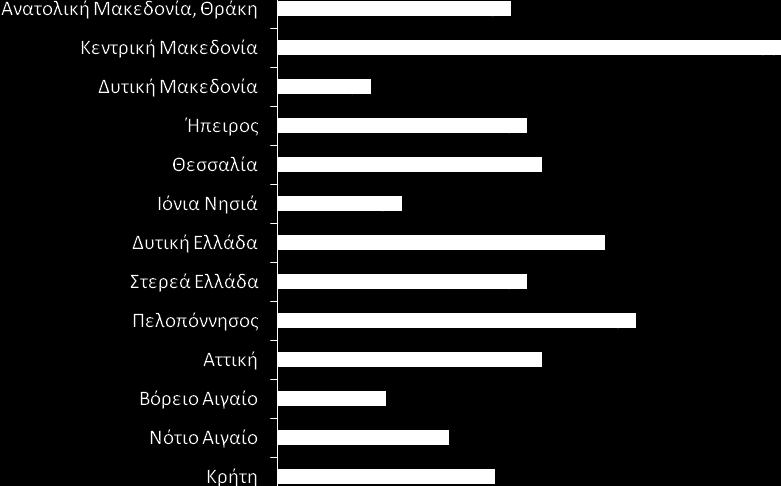 Στους πίνακες 3 έως 6 παρουσιάζονται αναλυτικά στοιχεία αναφορικά με τη διάθρωση (κλίνες και εξοπλισμός) μόνο των 204 Κέντρων Υγείας (Ν.