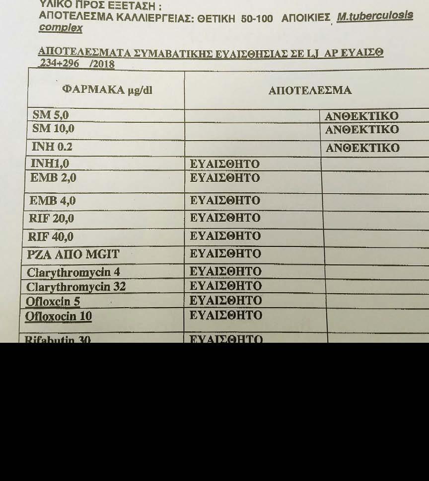 DST Αντοχή στην ΙΝΗ 0,2 Διακοπή