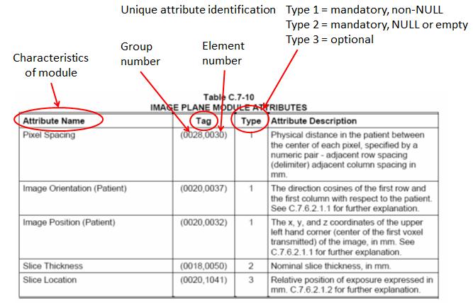 Εικόνα 3: To IoD για μια εικόνα CT.