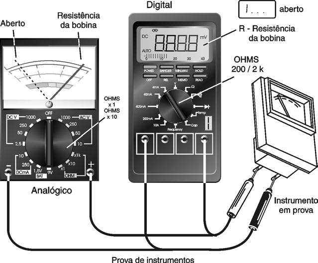 COMO TESTAR COMPONENTES ELETRÔNICOS Procedimento 1.