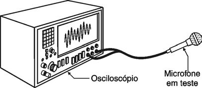 COMO TESTAR COMPONENTES ELETRÔNICOS Figura 43 A fonte de sinal pode ser um oscilador de áudio (gerador de funções, por exemplo), ligado a um amplificador comum ou ainda a própria voz de quem faz o