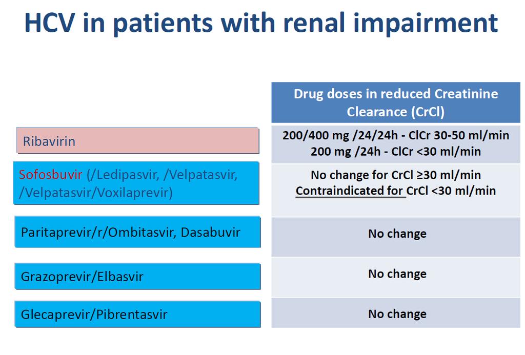 Ribavirin SmPC 26.03.2019, Sofosbuvir SmPC 18.02.2019, Sofosbuvir/Ledipasvir SmPC 19.03.2019, Sofosbuvir/Velpatasvir SmPC 21.02.2019, Sofosbuvir/Velpatasvir/Voxilaprevir SmPC 26.