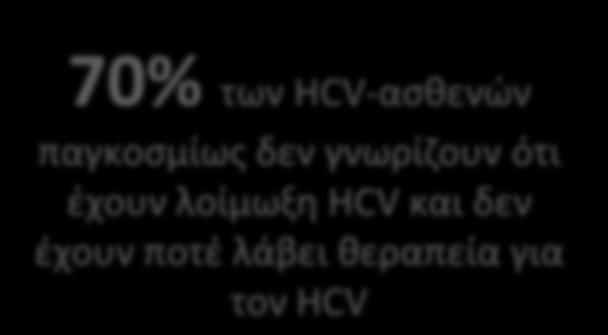 γνωρίηουν ότι ζχουν λοίμωξθ ΗCV και δεν ζχουν ποτζ