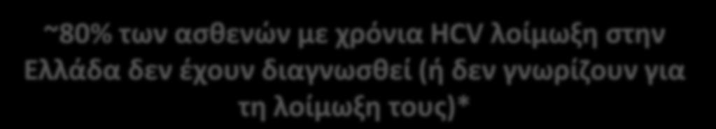 των αςκενϊν με HCV λοίμωξθ ςτθν Ελλάδα ζχουν γεννθκεί μεταξφ 1940 και 1970*