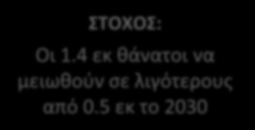 ΣΤΟΧΟΣ: Οι μεταξφ 6 ζωσ 10 εκ.