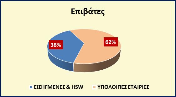 3. ΠΑΡΟΥΣΙΑΣΗ ΤΗΣ ΕΛΛΗΝΙΚΗΣ ΑΚΤΟΠΛΟΪΚΗΣ ΑΓΟΡΑΣ ΤΩΝ ΕΙΣΗΓΜΕΝΩΝ 3.1.