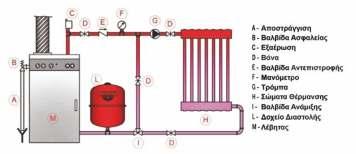 ΕΞΑΡΤΗΜΑΤΑ ΛΕΒΗΤΟΣΤΑΣΙΟΥ 106-BA100 έως 1010 106-BA200 έως 2006 106-ΒΑ00 έως 006 Βαλβίδα ασφαλείας 1/2" -4-6-8-10 bar Βαλβίδα ασφαλείας /4" -4-6 bar Βαλβίδα ασφαλείας 1" -4-6 bar EURΟ 106-BA2.1 106-BA.