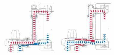 Single pipe manual valves ΣΤΟΜΙΑ 1060-887 Διακόπτης 887 24 x 1,5 10