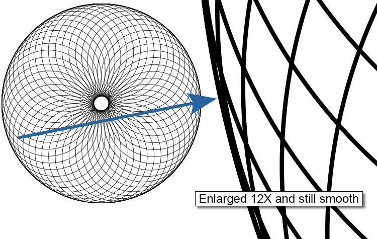 ή raster graphics) Διανυσματική αναπαράσταση (vectr