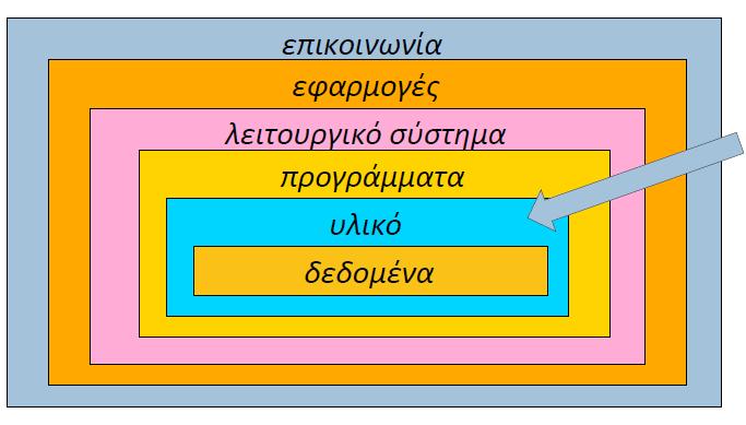 Υπολογιστικά