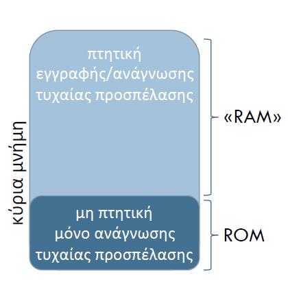 RAM και ROM Η κύρια μνήμη: Είναι όλη τυχαίας προσπέλασης (Randm Access Memry, RAM), δηλαδή επιτρέπει την προσπέλαση στις λέξεις με οποιαδήποτε σειρά Το μεγαλύτερο τμήμα της είναι πτητικό (τα