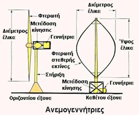2.6. Καταςκευαςτικό Δομό 2.6.1.