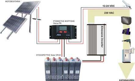 χιμα 43 Φωτοβολταϊκό φςτθμα Πθγι: http://www.solarwind.gr/?p=p_71 