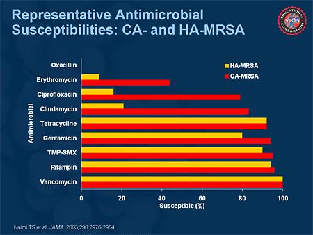 MRSA: προέλευση από την