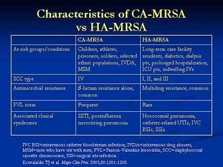 MRSA: προέλευση από την