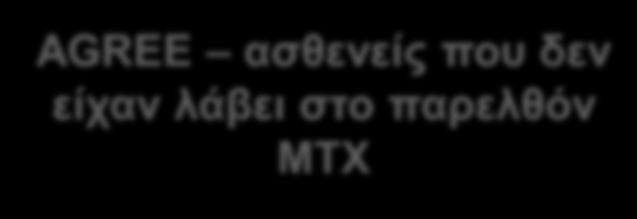 ρεδηαζκόο ηεο κειέηεο AGREE αζζελείο πνπ δελ είραλ ιάβεη ζην παξειζόλ MTX Γηπιά ηπθιή πεξίνδνο Αλνηθηή πεξίνδνο Αζζελείο κε πξώηκε ( 2 έηε) ΡΑ πνπ δελ είραλ ιάβεη ζην παξειζόλ ΜΣΥ: RF(+) θαη/ή