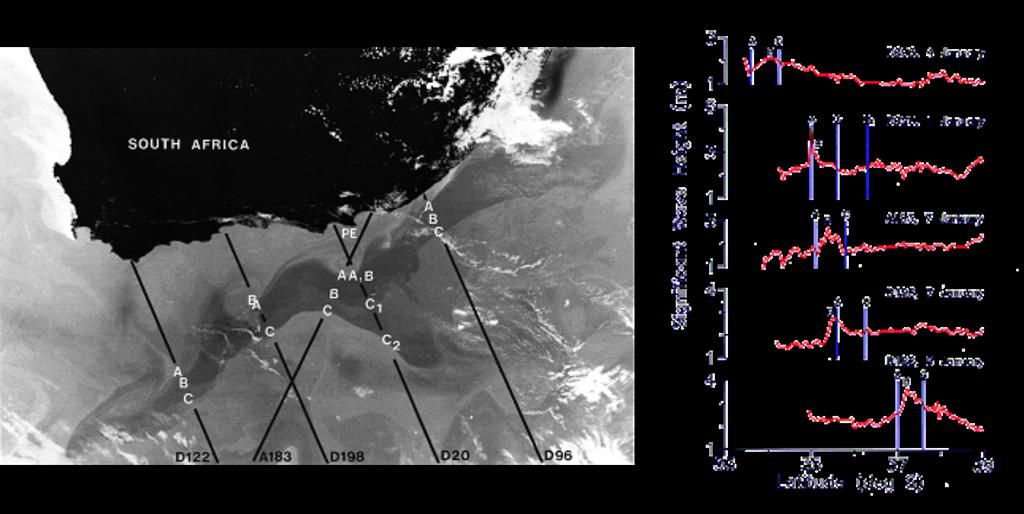 2 ΚΕΦΑΛΑΙΟ 0. ΕΙΣΑΓΩΓΗ Σχήμα 0.1: (Αριστερά) 2 Ιανουαρίου 1993, υπέρυθρη δορυφορική λήψη νότια της Αφρικανικής ηπείρου, πιο σκούρες σκιές = πιο θερμά νερά.