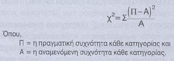 Το στατιστικό κριτήριο χ 2 για ένα δείγμα Εξετάζει αν υπάρχει