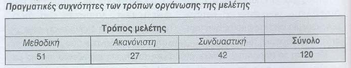 Το στατιστικό κριτήριο χ 2 (παράδειγμα) Ηο: : Οι συχνότητες των τριών τύπων μελέτης δεν είναι