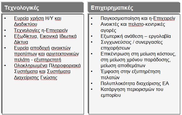 Επιδράσεις για την